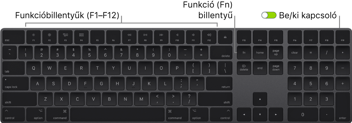 A Magic Keyboard a bal alsó sarokban látható funkció (Fn) billentyűvel és a billentyűzet jobb felső sarkában látható bekapcsológombbal.
