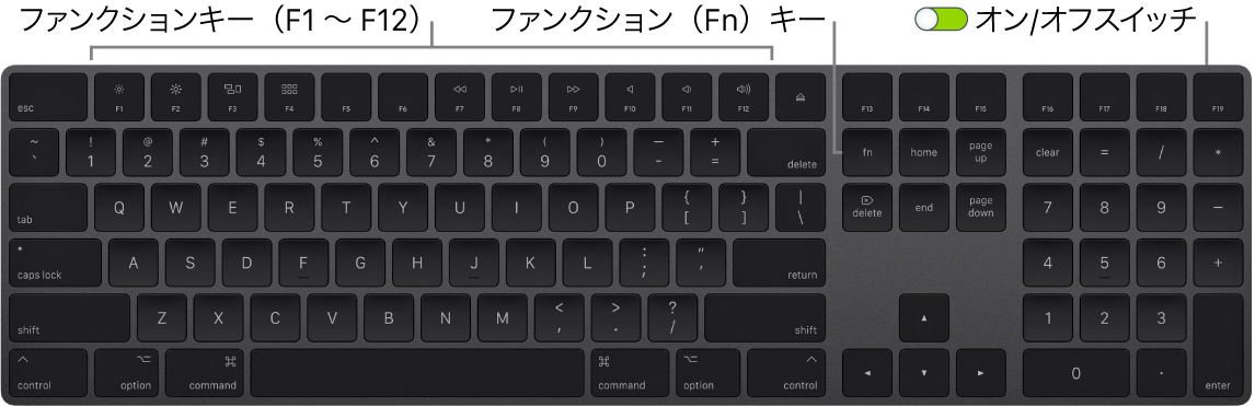 Magic Keyboard。キーボードの左下隅のファンクション（Fn）キーと、右上隅のオン/オフスイッチが示されています。
