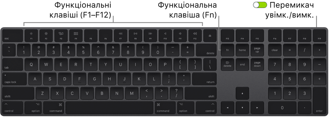 Клавіатура Magic Keyboard із функціональною клавішею (Fn) у лівому нижньому куті та перемикач живлення у верхньому правому куті клавіатури.