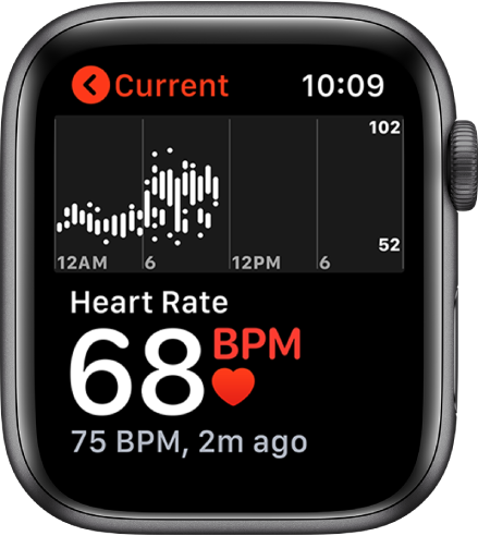 Екранът на приложението Heart Rate (Сърдечен ритъм) с текущия ви сърдечен ритъм, показан в долния ляв ъгъл, последната отчетена стойност в по-малък шрифт под това и диаграма отгоре, проследяваща сърдечнния ви ритъм през деня.