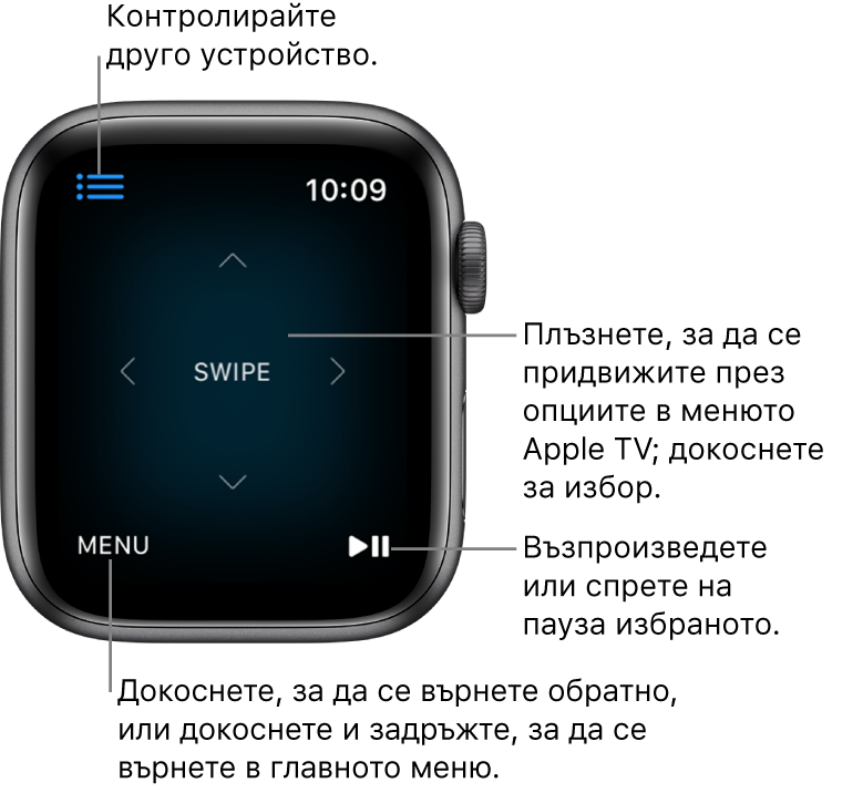 Екран на Apple Watch, когато се узползва за дистанционно. Бутонът Menu (Меню) е долу вляво, а бутонът Play/Pause (Възпроизвеждане/Пауза) е долу вдясно. Бутонът Menu (Меню) е горе вляво.