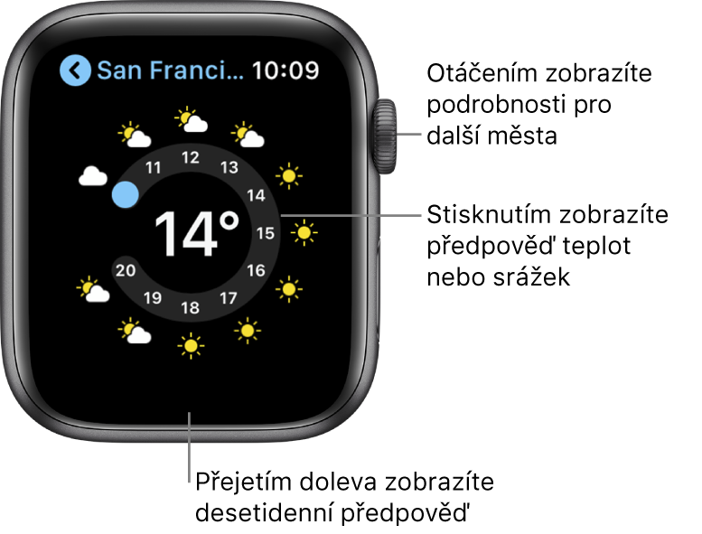 Aplikace Počasí zobrazující hodinovou předpověď.