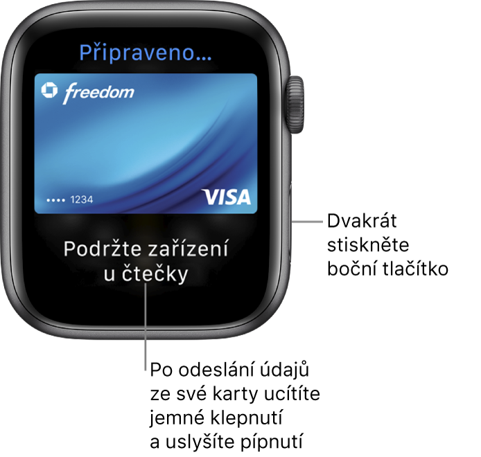 Obrazovka Apple Pay s popiskem „Připraveno“ nahoře a „Podržte zařízení u čtečky“ dole; po odeslání údajů karty ucítíte jemné klepnutí a uslyšíte pípnutí.