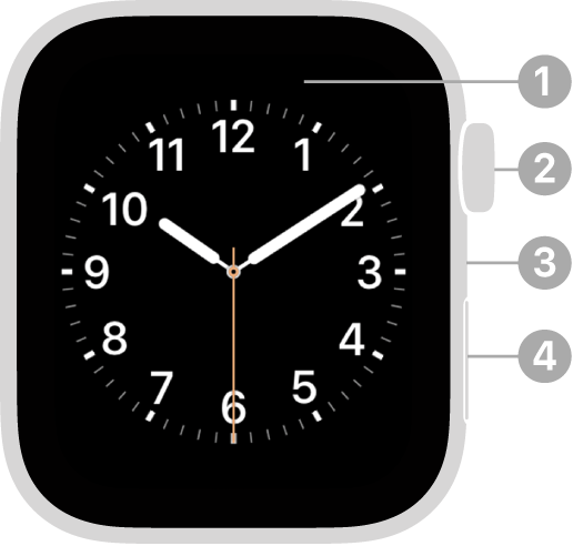 Forsiden af Apple Watch Series 4 med billedtekster, der peger på skærmen, digital crown, mikrofonen og sideknappen.