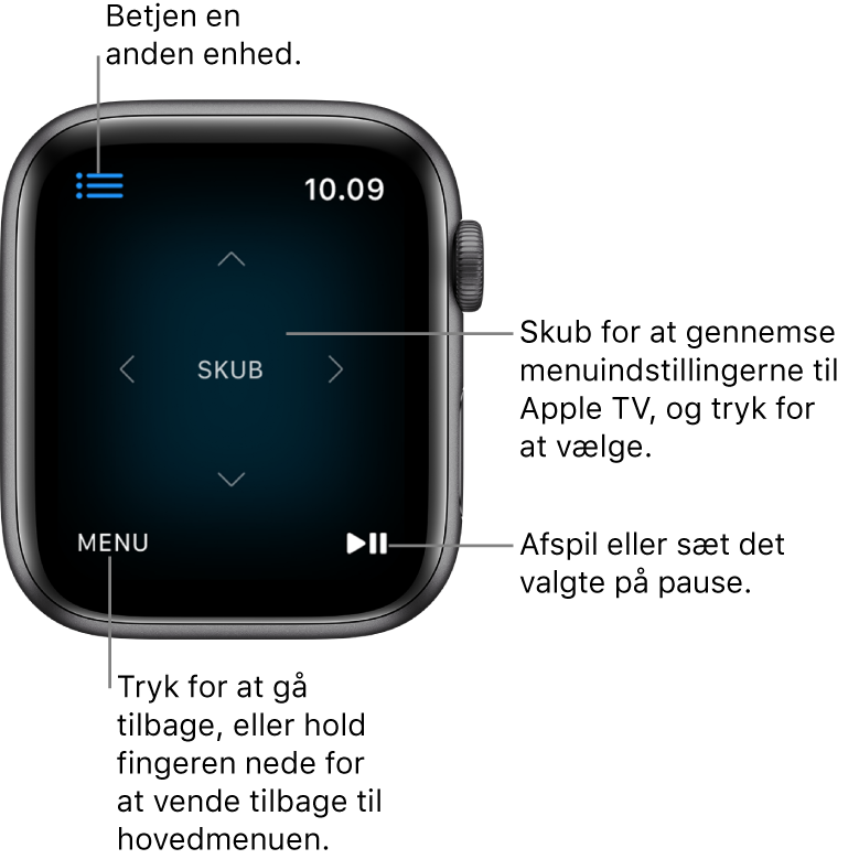 Skærmen på Apple Watch, mens uret bruges som fjernbetjening. Knappen Menu vises nederst til venstre, og knappen Afspil/pause vises nederst til højre. Knappen Menu vises øverst til venstre.