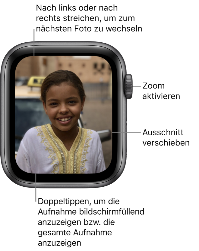 Drehe die Digital Crown, um zu zoomen, wenn ein Foto angezeigt wird, verschiebe den Ausschnitt oder doppeltippe, um zwischen der Anzeige aller Fotos und der bildschirmfüllenden Anzeige zu wechseln. Streiche nach links oder nach rechts, um zum nächsten Foto zu wechseln.