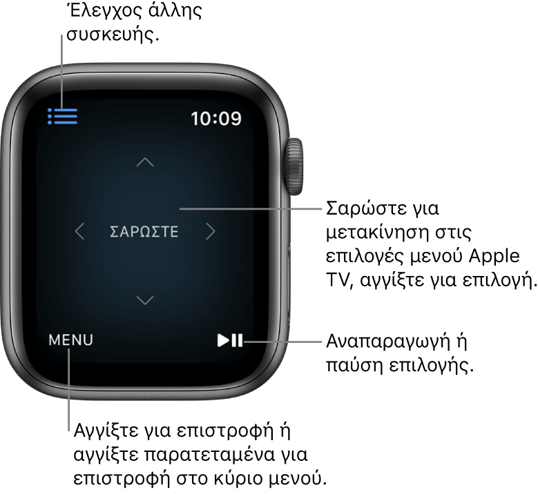 Η οθόνη του Apple Watch ενώ χρησιμοποιείται ως τηλεχειριστήριο. Το κουμπί Μενού βρίσκεται κάτω αριστερά και το κουμπί αναπαραγωγής/παύσης βρίσκεται κάτω δεξιά. Το κουμπί Μενού βρίσκεται πάνω αριστερά.