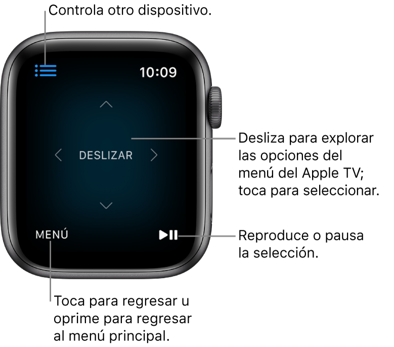 La pantalla del Apple Watch mientras se usa como un control remoto. El botón Menú está en la esquina inferior izquierda y el botón Reproducir/Pausa está en la esquina inferior derecha. El botón Menú está en la esquina superior izquierda.