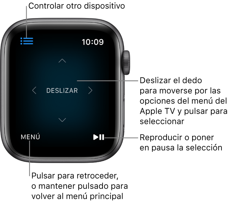 Pantalla del Apple Watch utilizándose como mando a distancia. El botón Menú se encuentra en la parte inferior izquierda y el botón Reproducir/Pausa, en la parte inferior derecha. El botón Menú se encuentra en la parte superior izquierda.