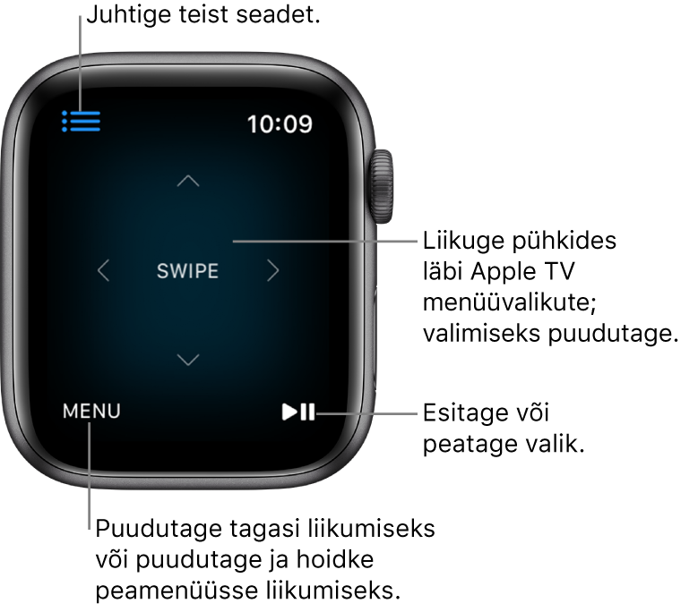 Apple Watchi kuva, kui seda kasutatakse kaugjuhtimispuldina. All vasakul on nupp Menu ning all paremal nupp Play/Pause. Nupp Menu on üleval vasakul.
