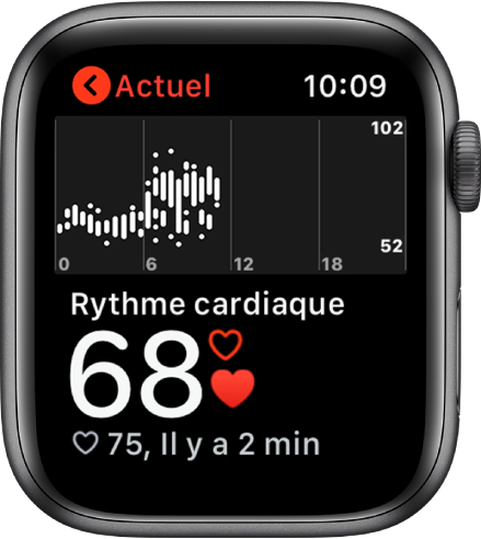 Écran de l’app Rythme cardiaque affichant votre rythme actuel en bas à gauche de l’écran, la dernière mesure en dessous dans une police plus petite et un graphique au-dessus qui illustre votre rythme cardiaque au fil de la journée.