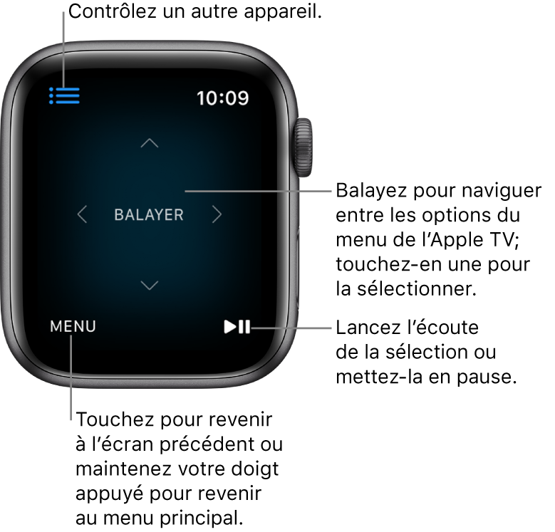 Écran de l’Apple Watch lorsque cette dernière sert de télécommande. Le bouton Menu se trouve en bas à gauche et le bouton Lecture/Pause en haut à droite. Le bouton Menu se situe en haut à gauche.