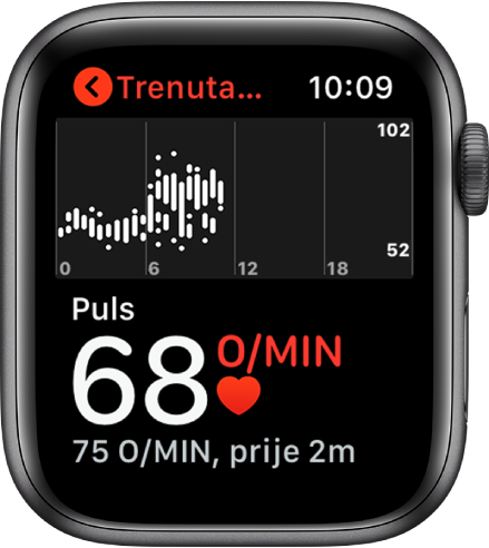 Zaslon aplikacije Puls s trenutačnim pulsom prikazanim dolje lijevo, posljednjim očitanjem u manjem fontu ispod toga i grafikonom s detaljnim prikazom pulsa kroz dan.