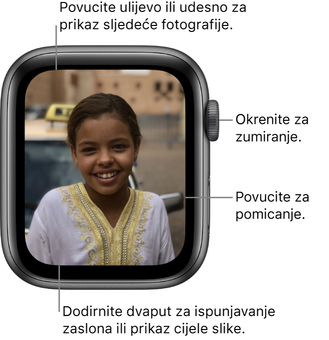 Dok se fotografija prikazuje, okrenite Digital Crown za zumiranje, povucite za pomicanje ili dvaput dodirnite za prebacivanje između prikaza cijele fotografije ili ispunjavanja zaslona fotografijom. Povucite ulijevo ili udesno za prikaz sljedeće fotografije.