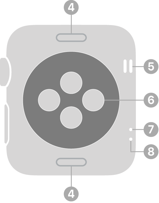 Az Apple Watch Series 3 és korábbi modellek hátlapja, ahol feliratok jelzik a pánt kioldására szolgáló gombot, a hangszórót, az optikai szívritmus-érzékelőt, a szellőzőt és a mikrofont.