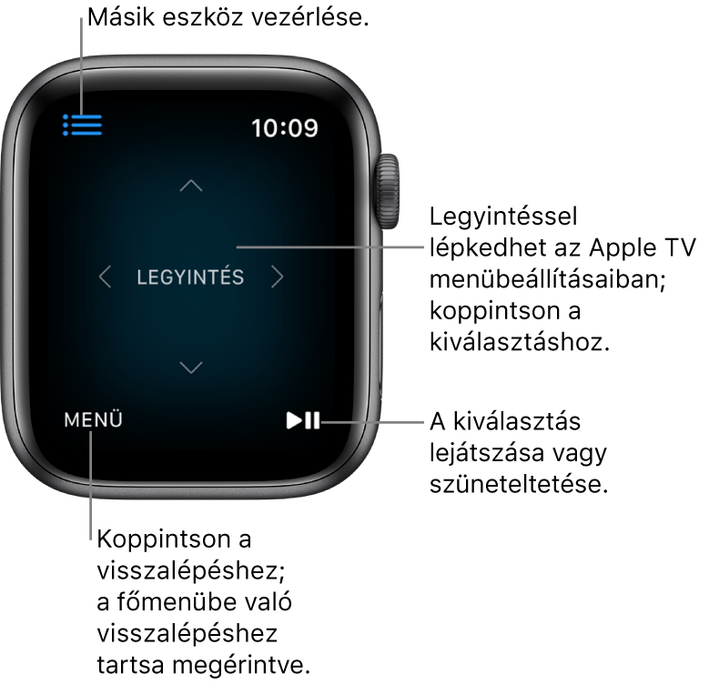 Az Apple Watch kijelzője, távirányítóként használva. A Menü gomb a bal alsó részen, a Lejátszás/Szünet gomb pedig a jobb alsó részen található. A Menü gomb a bal felső sarokban látható.