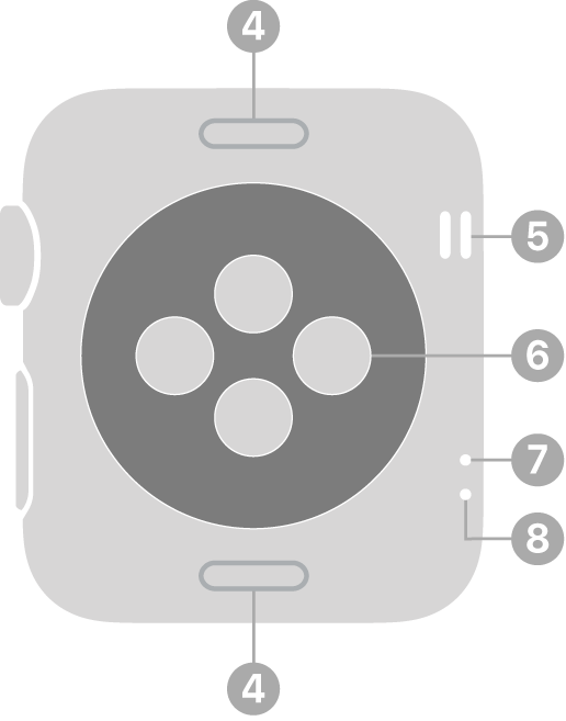 Bagian belakang Apple Watch Series 3 dan lebih lama dengan keterangan yang menunjuk ke arah tombol pelepas tali, speaker, sensor jantung optik, ventilasi udara, dan mikrofon.