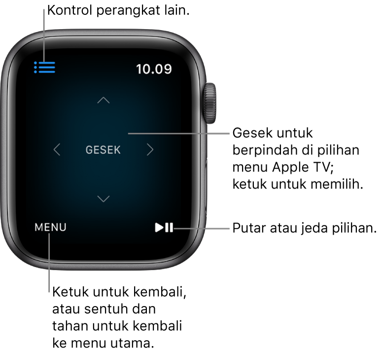 Layar Apple Watch saat sedang digunakan sebagai remote control. Tombol Menu ada di kiri bawah, dan tombol Putar/Jeda ada di kanan bawah. Tombol Menu terdapat di kiri atas.