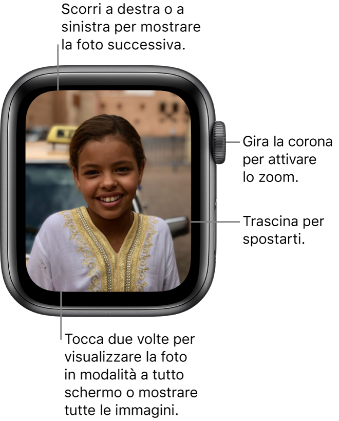 Mentre visualizzi una foto, ruota la Digital Crown per ingrandirla, trascinala per eseguire una panoramica o toccala due volte per passare dalla vista completa alla vista a tutto schermo. Scorri a destra o a sinistra per mostrare la foto successiva.