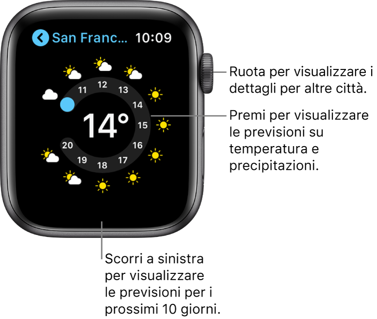 L’app Meteo che mostra previsioni orarie.