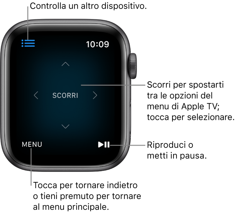 Il display di Apple Watch mentre viene utilizzato come telecomando. Il pulsante Menu si trova nella parte inferiore sinistra della schermata, mentre il pulsante Riproduci/Pausa nella parte inferiore destra. Il pulsante Menu si trova in alto a sinistra.