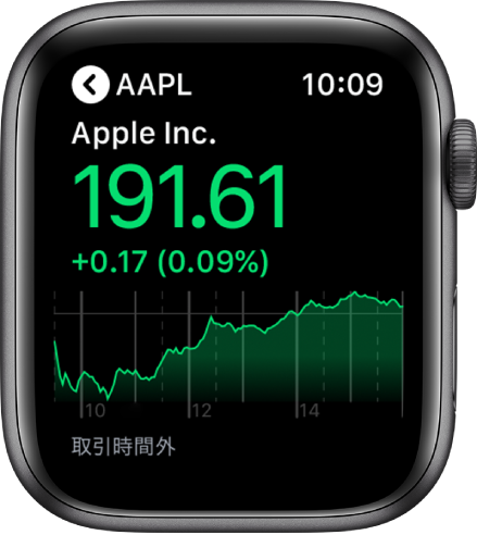 「株価」Appに表示されている銘柄の情報。