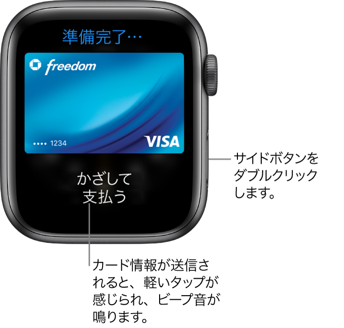 Apple Payの画面。上部に「準備完了」ボタンがあり、下部に「リーダーにかざして支払う」と表示されています。カード情報が送信されると、軽い触覚があり、ビープ音が鳴ります。