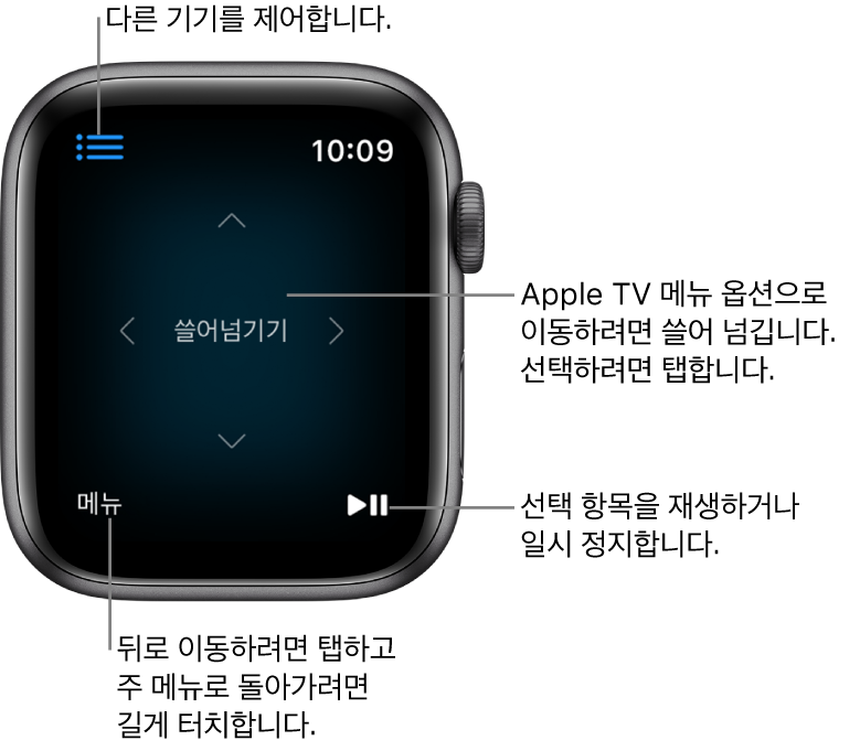 Apple Watch 디스플레이가 리모컨으로 사용되고 있습니다. 메뉴 버튼은 왼쪽 하단에 있고 재생/일시 정지 버튼은 오른쪽 하단에 있습니다. 메뉴 버튼이 왼쪽 상단에 있습니다.
