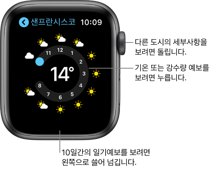 시간별 일기예보가 표시된 날씨 앱입니다.