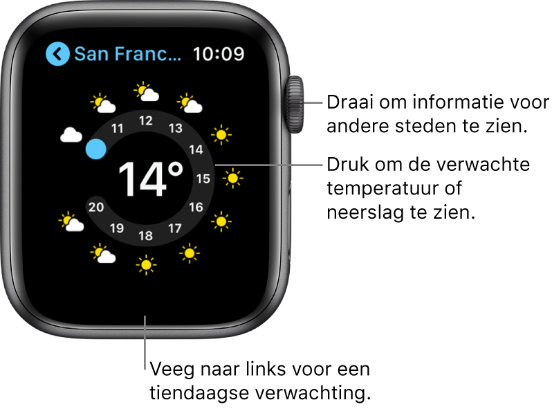 De Weer-app met de weersverwachting per uur.