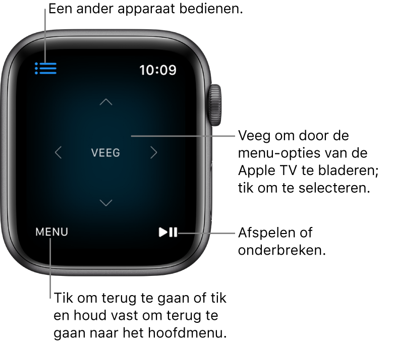 Het scherm van een Apple Watch die als afstandsbediening wordt gebruikt. Linksonder bevindt zich de knop 'Menu' en rechtsonder bevindt zich de knop voor afspelen en onderbreken. Linksbovenin bevindt zich de menuknop.