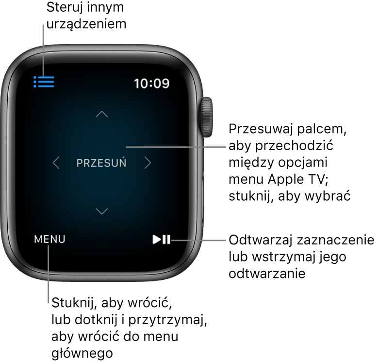 Ekran Apple Watch podczas używania go jako pilota. Przycisk Menu jest wyświetlany w lewym dolnym rogu, a przycisk Odtwarzaj/Pauza w prawym dolnym rogu ekranu. Przycisk Menu znajduje się w lewym górnym rogu.