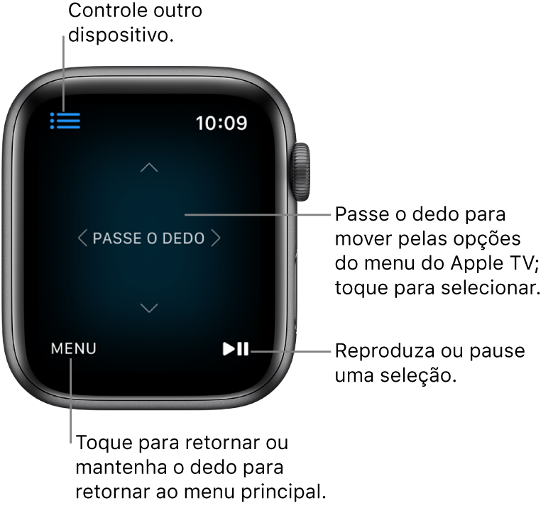Tela do Apple Watch quando utilizado como controle remoto. O botão Menu encontra-se no canto inferior esquerdo e, o botão Reproduzir/Pausa, no canto inferior direito. O botão Menu encontra-se no canto superior esquerdo.