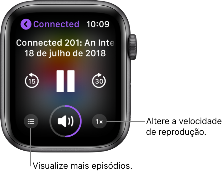 A tela Reproduzindo do app Podcasts mostrando o título do programa e do episódio, a data, o botão para voltar 15 segundos, o botão de pausa, o botão para avançar 30 segundos, o botão de episódios, o indicador de volume e o botão de velocidade de reprodução.