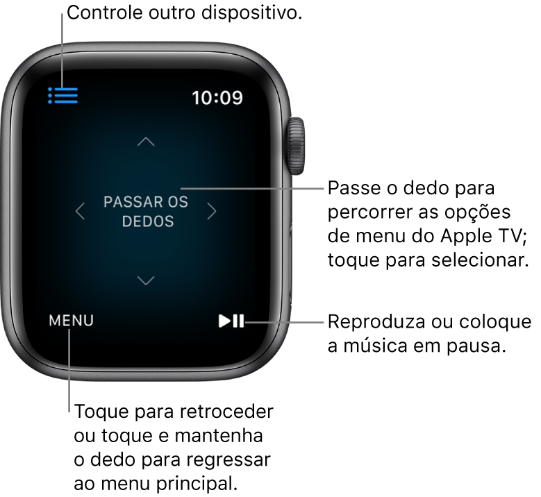 O mostrador do Apple Watch enquanto é utilizado como comando à distância. O botão Menu encontra-se em baixo à esquerda e o botão Reprodução/Pausa encontra-se em baixo à direita. O botão Menu encontra-se na parte superior esquerda.
