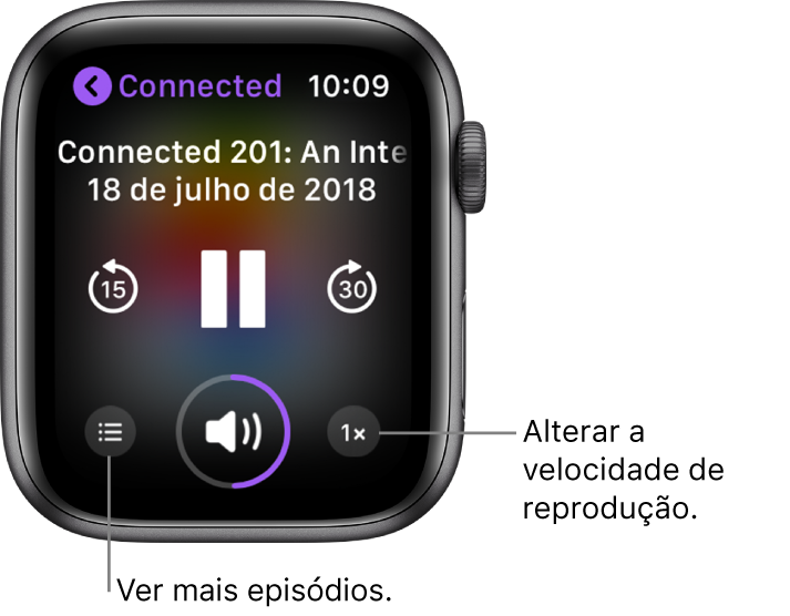 Um ecrã “A reproduzir” da aplicação Podcasts a mostrar o título do programa, o título do episódio, a data, o botão para recuar 15 segundos, o botão de pausa, o botão para avançar 15 segundos, o botão episódios, o indicador de volume e o botão de velocidade de reprodução.