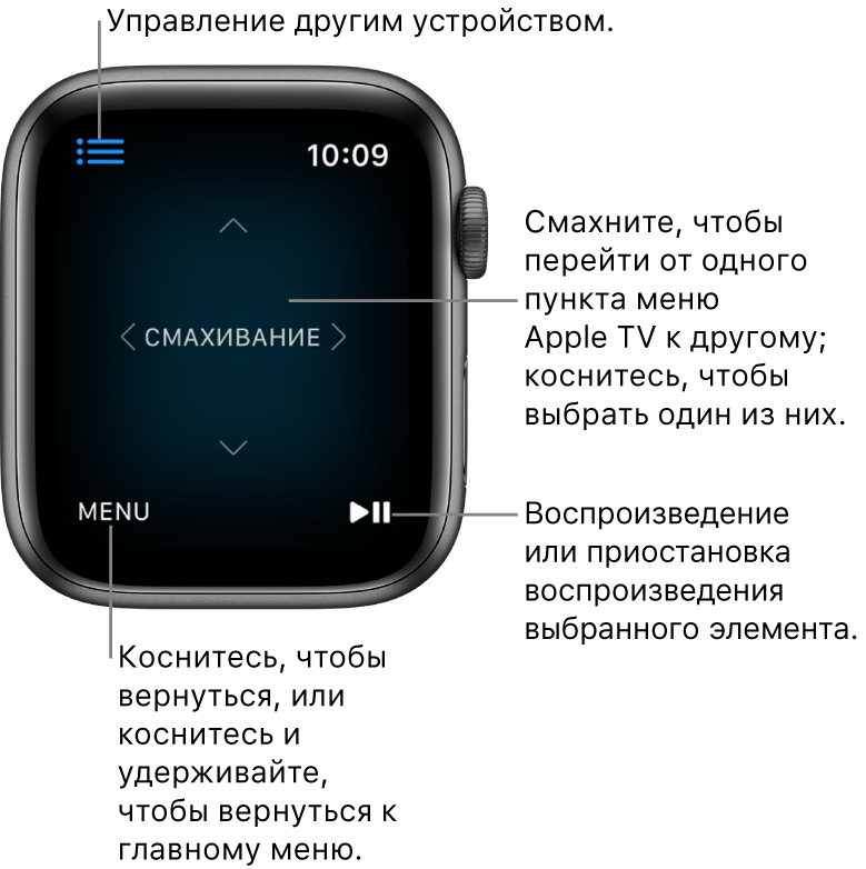 Дисплей Apple Watch при использовании часов в режиме пульта ДУ. Кнопка меню находится в левом нижнем углу, кнопка воспроизведения / паузы — в правом нижнем углу. Кнопка «Меню» расположена слева вверху.