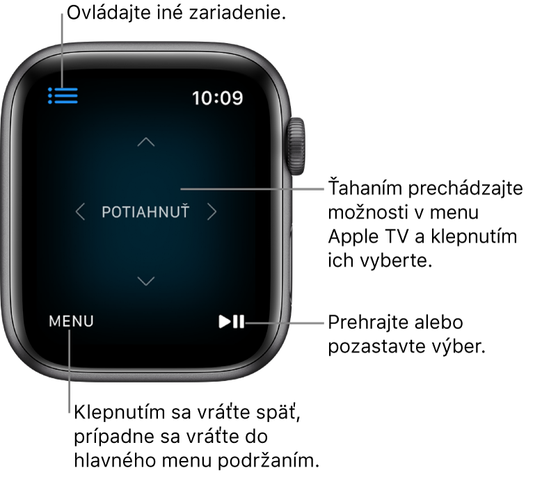 Displej hodiniek Apple Watch používaný ako diaľkové ovládanie. Tlačidlo Menu sa nachádza vľavo dole a tlačidlo Prehrať/Pozastaviť sa nachádza vpravo dole. Tlačidlo Menu je vľavo hore.
