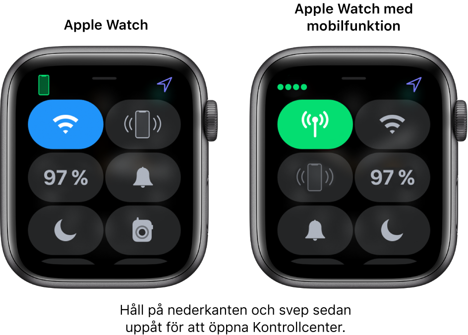 Två bilder: Apple Watch utan mobilfunktion till vänster som visar Kontrollcenter. Överst till vänster finns Wi-Fi-knappen, överst till höger finns knappen för att pinga iPhone, i mitten till vänster visas laddningen för batteriet i procent, i mitten till höger finns knappen för att tyst läge, nederst till vänster finns knappen för Stör ej och nederst till höger finns knappen för Walkie-Talkie. På den högra bilden visas Apple Watch med mobilfunktion. I Kontrollcenter finns knappen Mobilnät överst till vänster, överst till höger finns Wi-Fi-knappen, i mitten till vänster finns knappen för att pinga iPhone, i mitten till höger visas laddningen för batteriet i procent, nederst till vänster finns knappen för tyst läge och nederst till höger finns knappen för Stör ej.