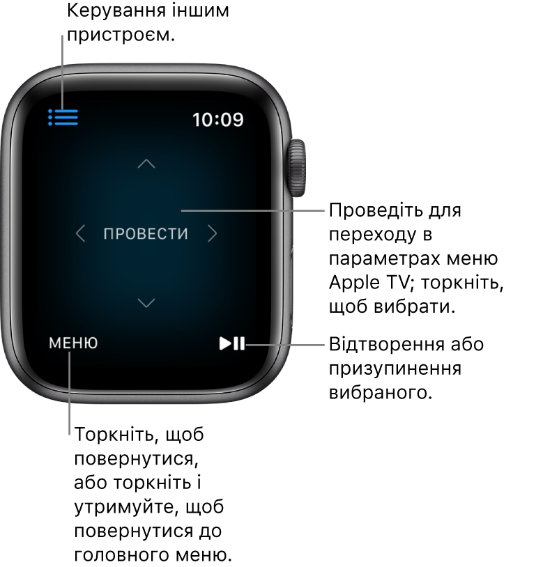 Дисплей Apple Watch, коли він використовується як пульт ДК. У нижньому лівому куті — кнопка «Меню», у нижньому правому куті — кнопка «Грати/пауза». Кнопка «Меню» розташована у верхньому лівому куті.