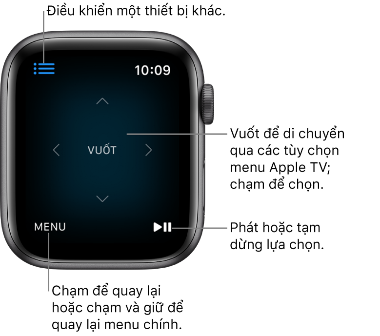 Màn hình Apple Watch trong khi đang được sử dụng làm điều khiển từ xa. Nút Menu ở dưới cùng bên trái và nút Phát/Tạm dừng ở dưới cùng bên phải. Nút Menu ở trên cùng bên trái.