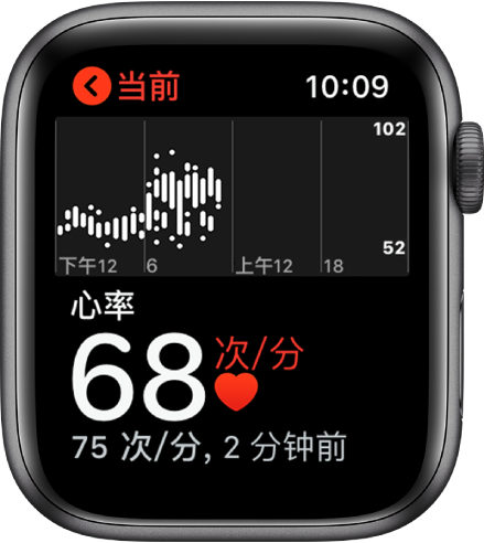 “心率”应用屏幕，当前心率显示在左下方，当前心率下方以较小字体显示上次心率读数，当前心率上方的图表详细显示您全天的心率。