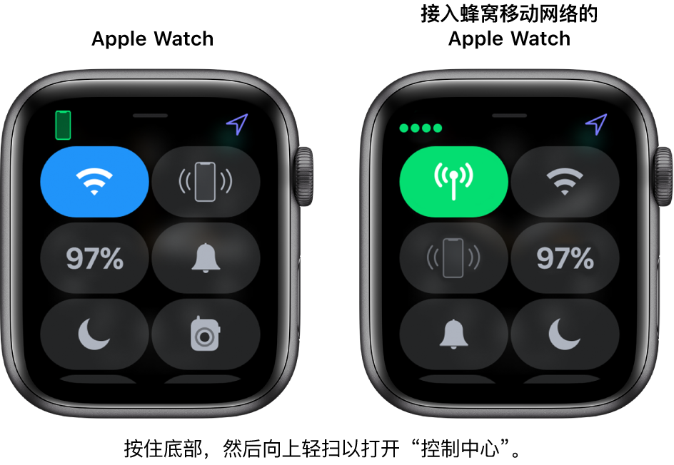 两张图像：左侧为没有蜂窝移动网的 Apple Watch，显示了“控制中心”。无线局域网按钮位于左上方，“呼叫 iPhone”按钮位于右上方，“电池百分比”按钮位于左边中心，“静音模式”按钮位于右边中心，“勿扰模式”位于左下方。右侧图像显示具有蜂窝移动网的 Apple Watch。在其“控制中心”中，“蜂窝移动网”按钮位于左上方，无线局域网按钮位于右上方，“呼叫 iPhone”按钮位于左边中心，“电池百分比”按钮位于右边中心，“静音模式”按钮位于左下方，“勿扰模式”按钮位于右下方。