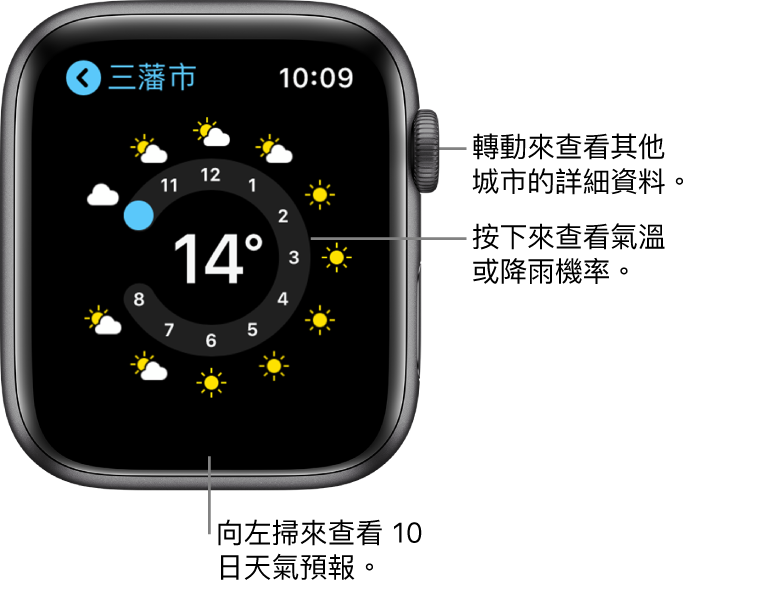 「天氣」App 正在顯示每小時預測。