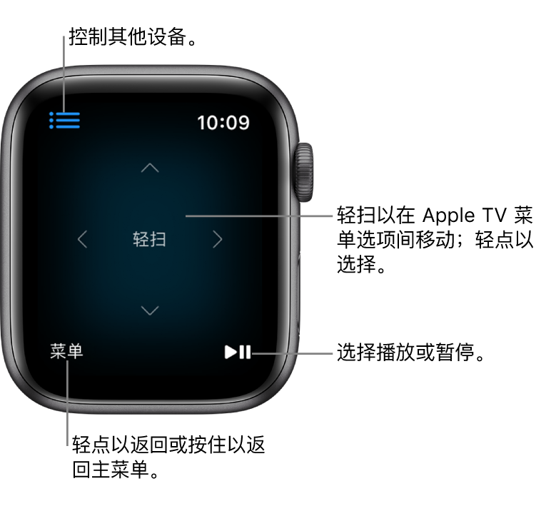 Apple Watch 用作遥控器时的屏幕。“菜单”按钮位于左下方，播放/暂停按钮位于右下方。“菜单”按钮位于左上方。