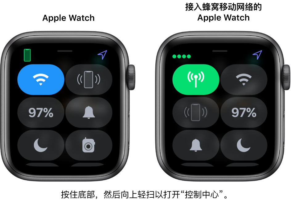 两张图像：左侧为没有蜂窝移动网的 Apple Watch，显示了“控制中心”。Wi-Fi 按钮位于左上方，“呼叫 iPhone”按钮位于右上方，“电池百分比”按钮位于左边中心，“静音模式”按钮位于右边中心，“勿扰模式”位于左下方，“对讲机”按钮位于右下方。右侧图像显示具备蜂窝移动网络功能的 Apple Watch。在其“控制中心”中，“蜂窝移动网”按钮位于左上方，Wi-Fi 按钮位于右上方，“呼叫 iPhone”按钮位于左边中心，“电池百分比”按钮位于右边中心，“静音模式”按钮位于左下方，“勿扰模式”按钮位于右下方。