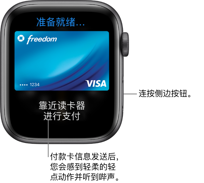 Apple Pay 屏幕，顶部为“准备就绪”，底部为“靠近读卡器来支付”；付款卡信息发送后，您会感到轻柔的轻点动作并听到哔声。