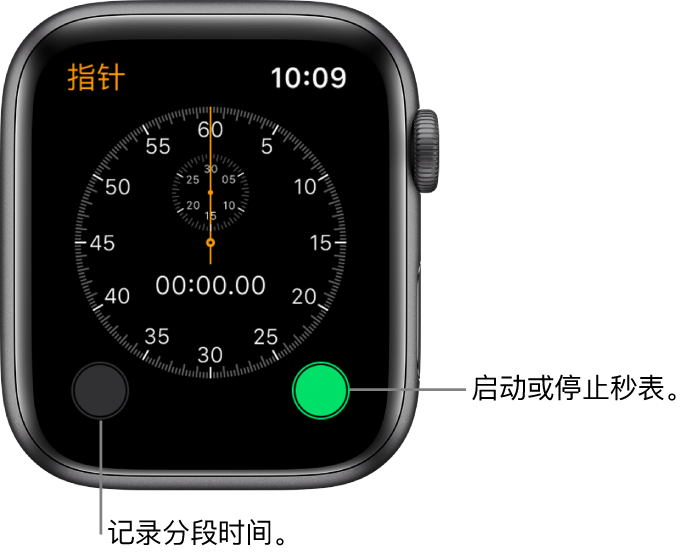指针秒表屏幕。轻点右侧按钮来启动和停止，轻点左侧按钮来记录分段时间。