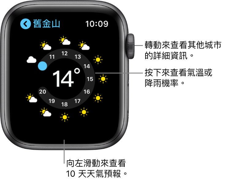 「天氣」App 顯示每小時天氣預報。