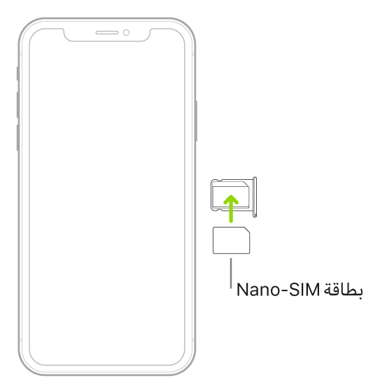 بطاقة nano-SIM قيد الإدخال في الحامل في iPhone iPod touch؛ الزاوية المشطوفة في أعلى اليمين.